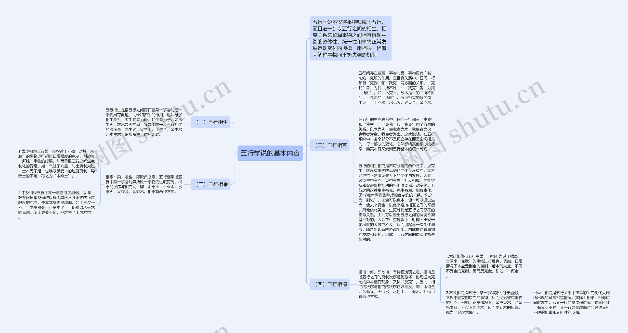 五行学说的基本内容