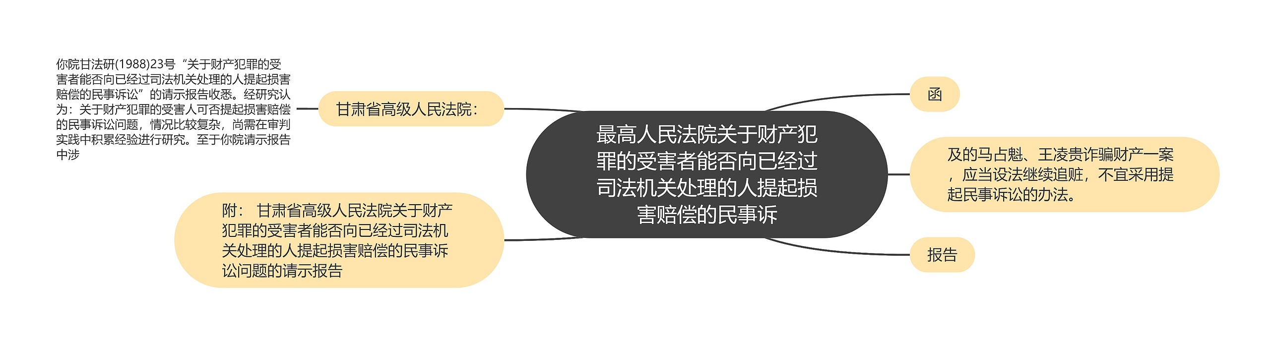 最高人民法院关于财产犯罪的受害者能否向已经过司法机关处理的人提起损害赔偿的民事诉