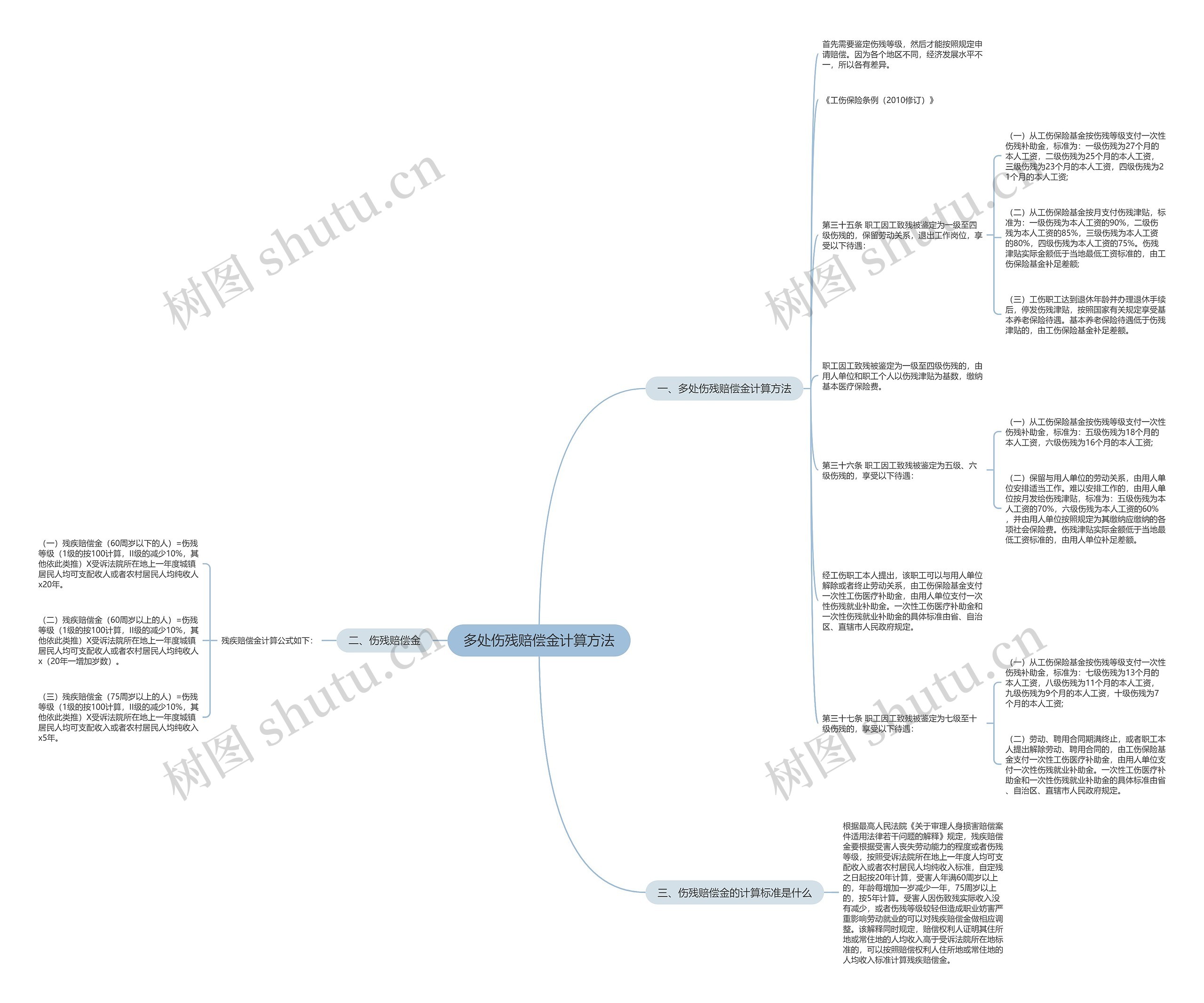 多处伤残赔偿金计算方法思维导图