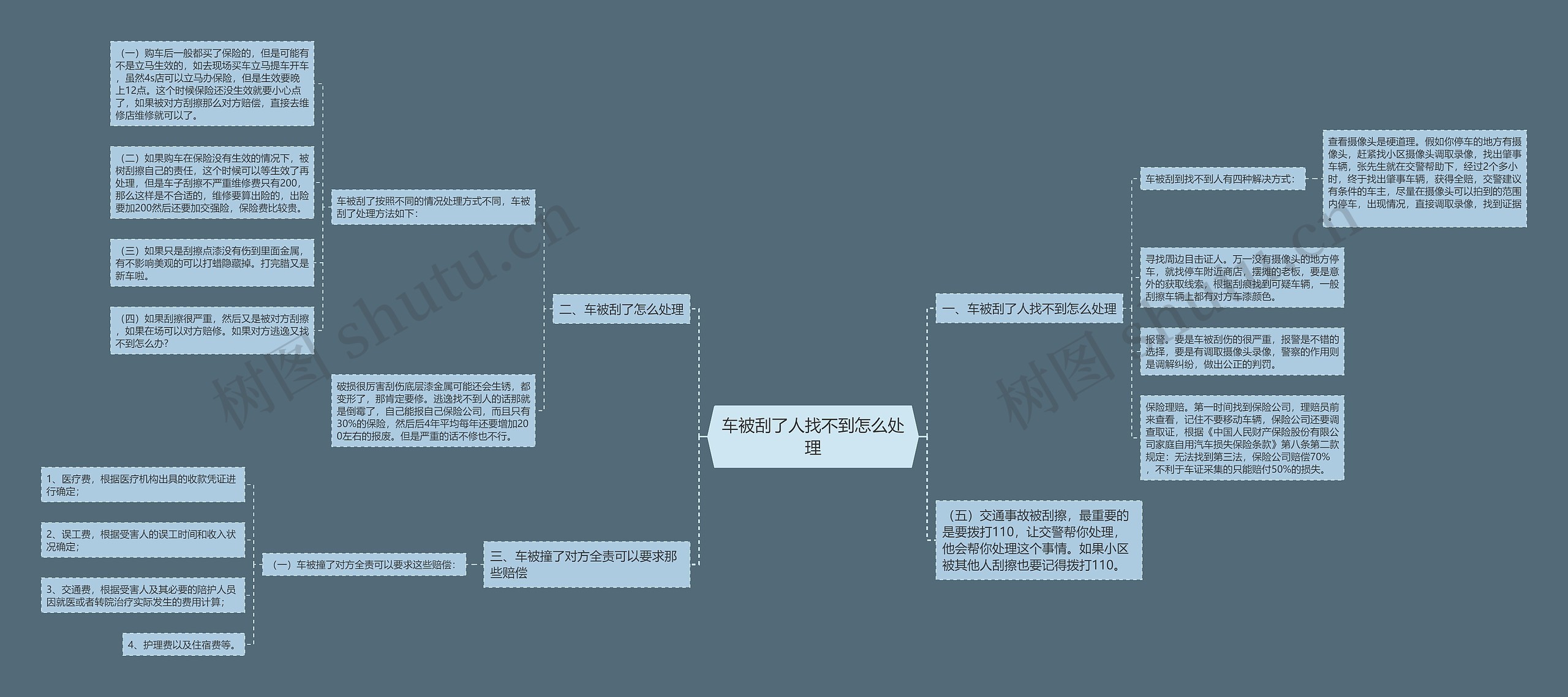 车被刮了人找不到怎么处理