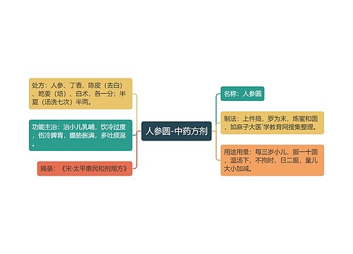 人参圆-中药方剂