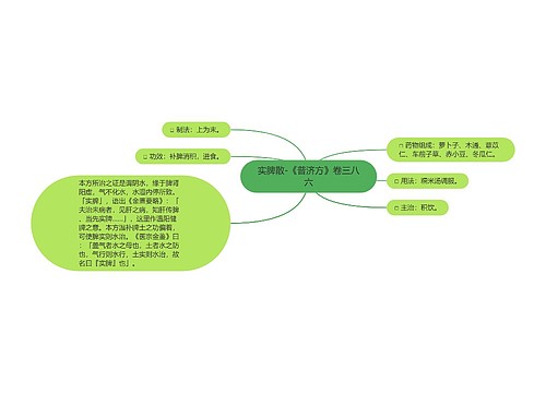 实脾散-《普济方》卷三八六