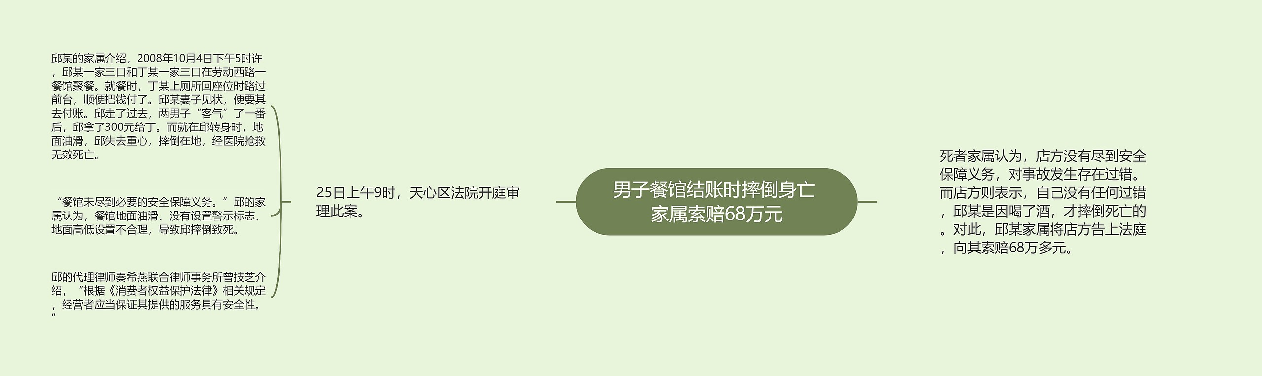 男子餐馆结账时摔倒身亡 家属索赔68万元