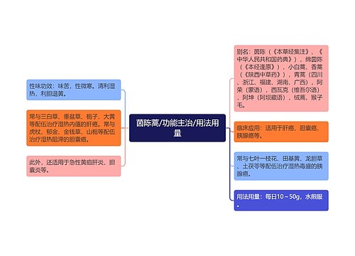 茵陈蒿/功能主治/用法用量