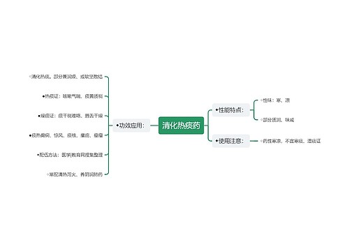 清化热痰药