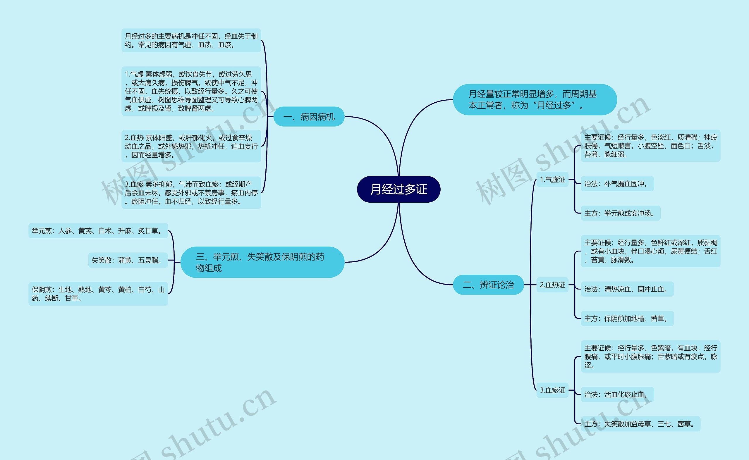 月经过多证 月经过多证