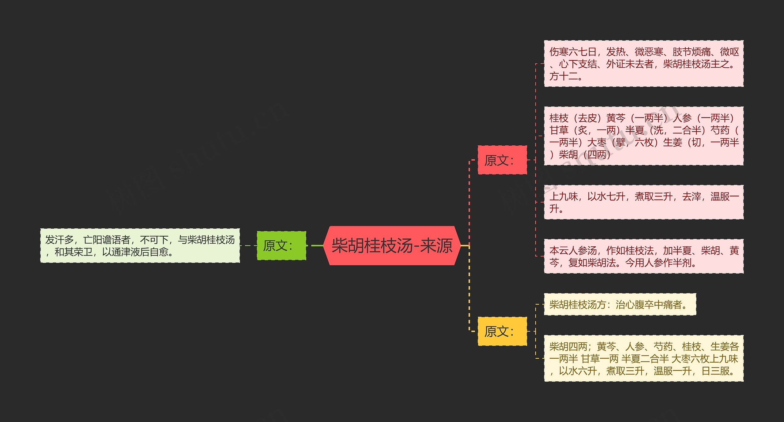 柴胡桂枝汤-来源 柴胡桂枝汤-来源