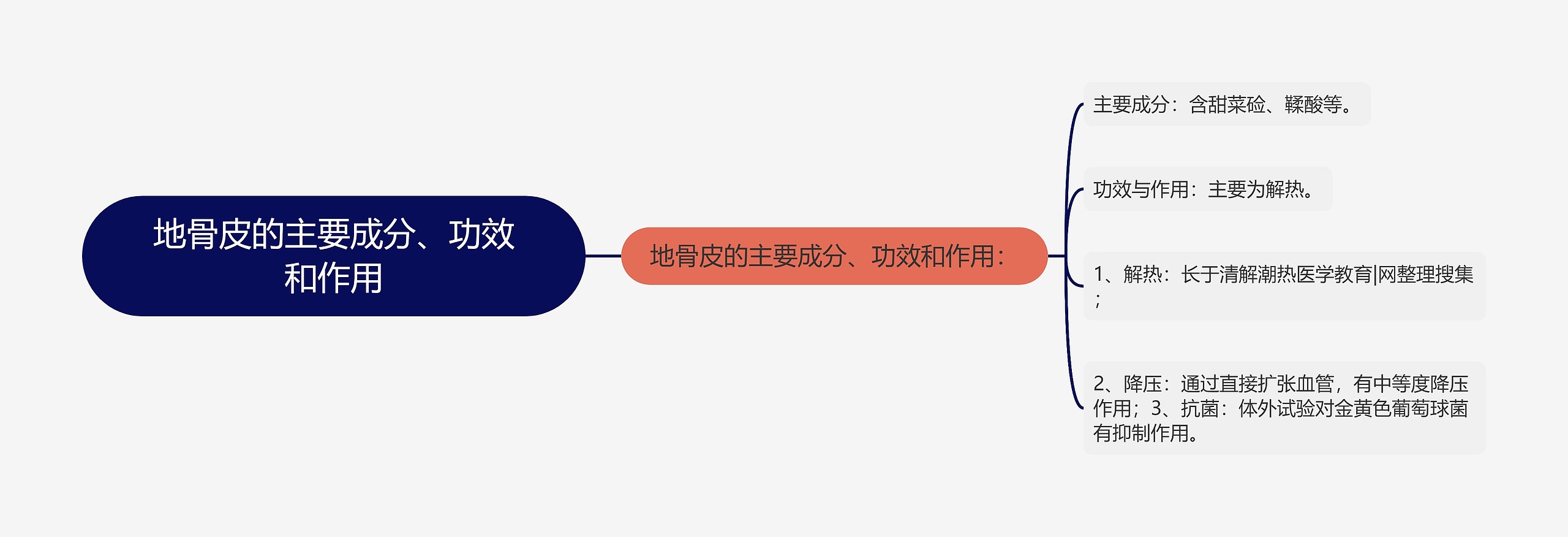 地骨皮的主要成分、功效和作用 地骨皮的主要成分、功效和作用