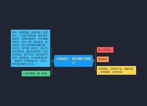 水杨枝叶、西河柳叶的简介