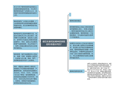 侵犯名誉权的精神损害赔偿标准是如何的?