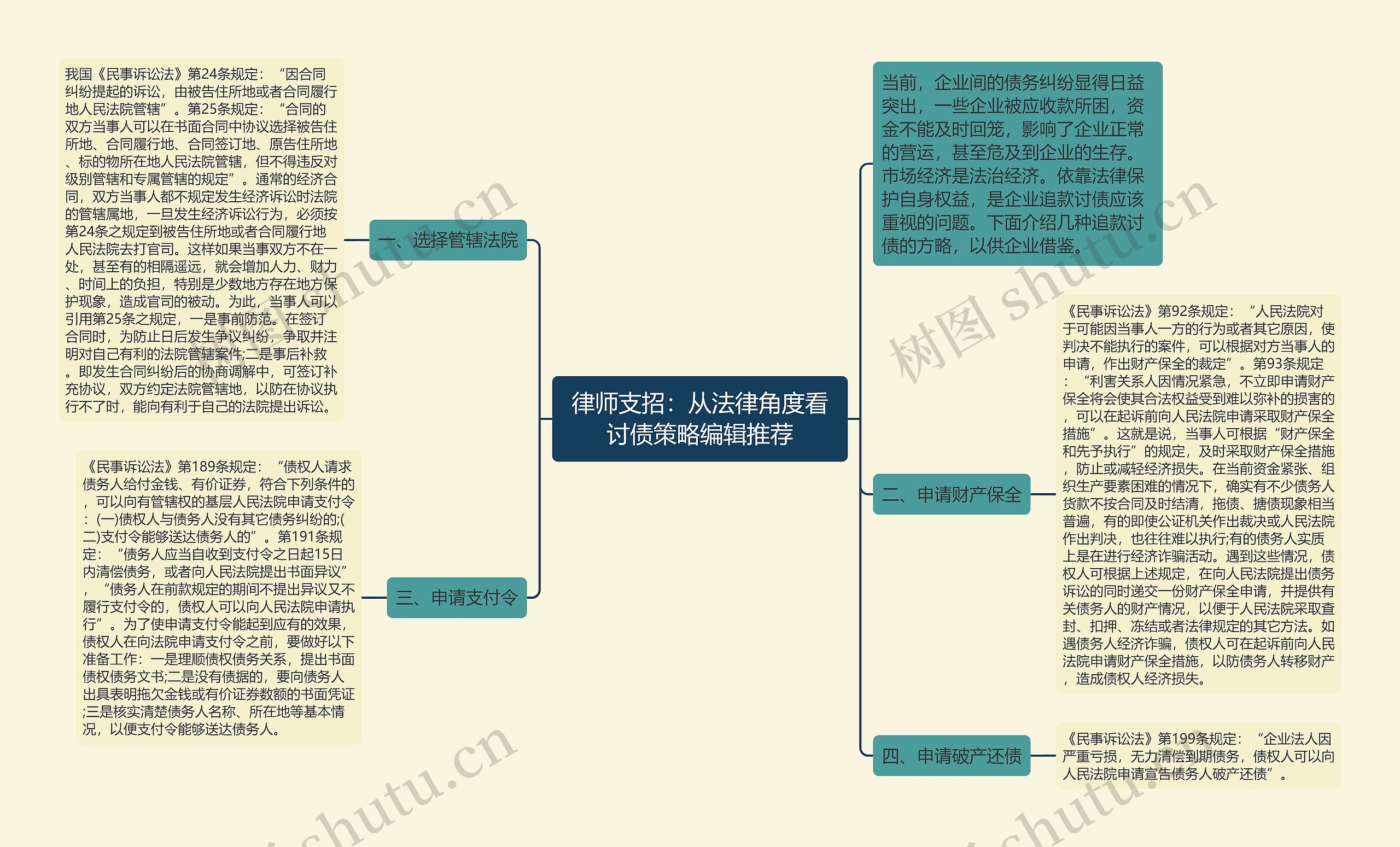 律师支招：从法律角度看讨债策略编辑推荐思维导图