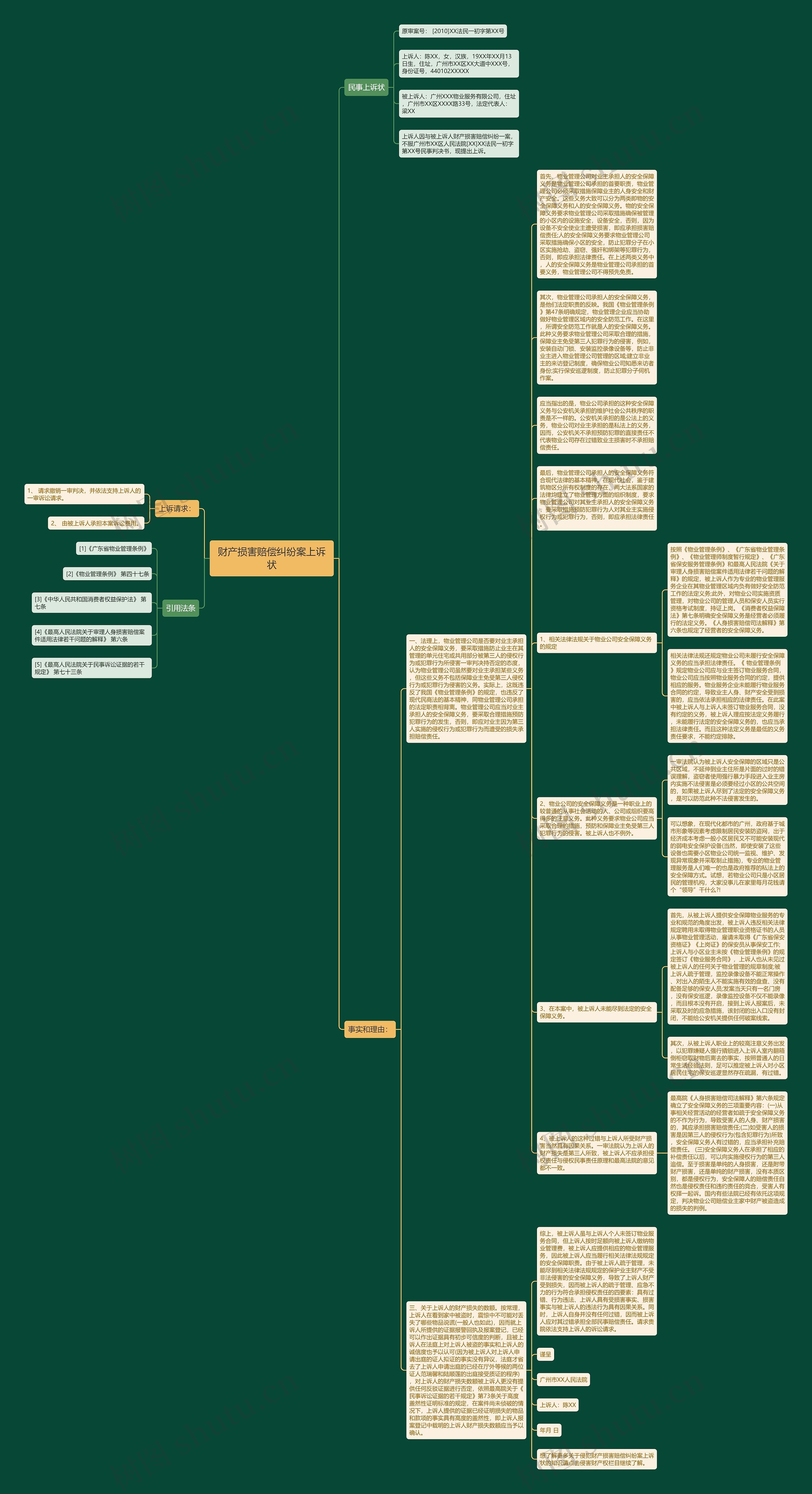 财产损害赔偿纠纷案上诉状思维导图