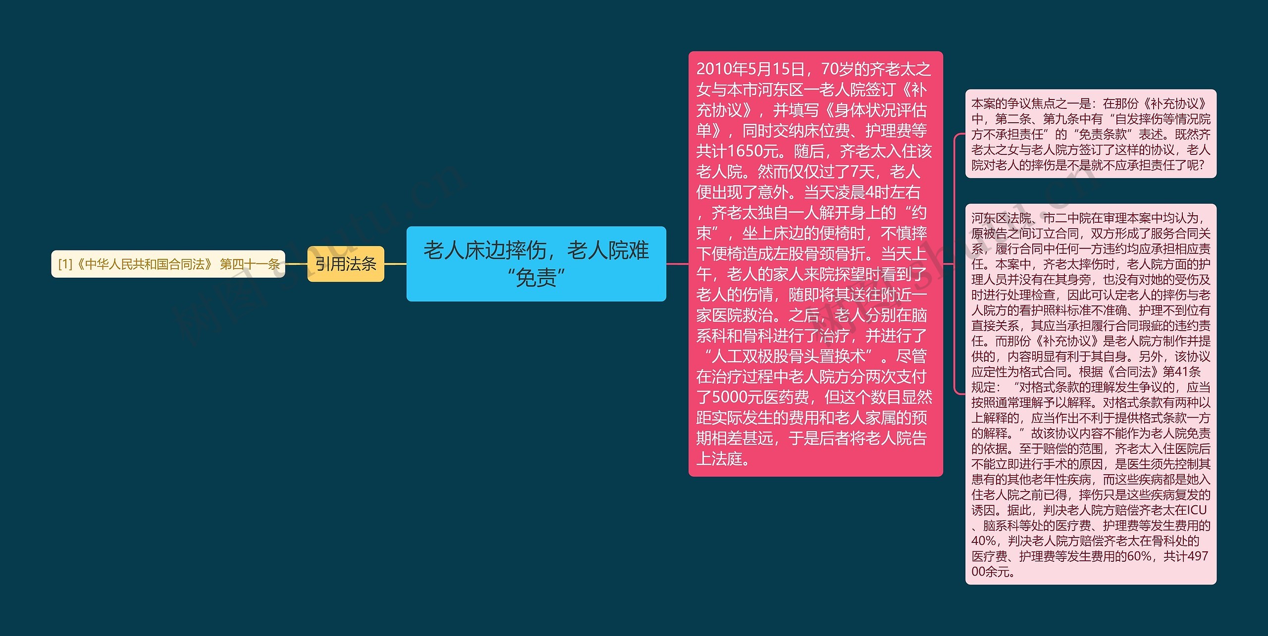 老人床边摔伤,老人院难“免责” 老人床边摔伤,老人院难“免责”