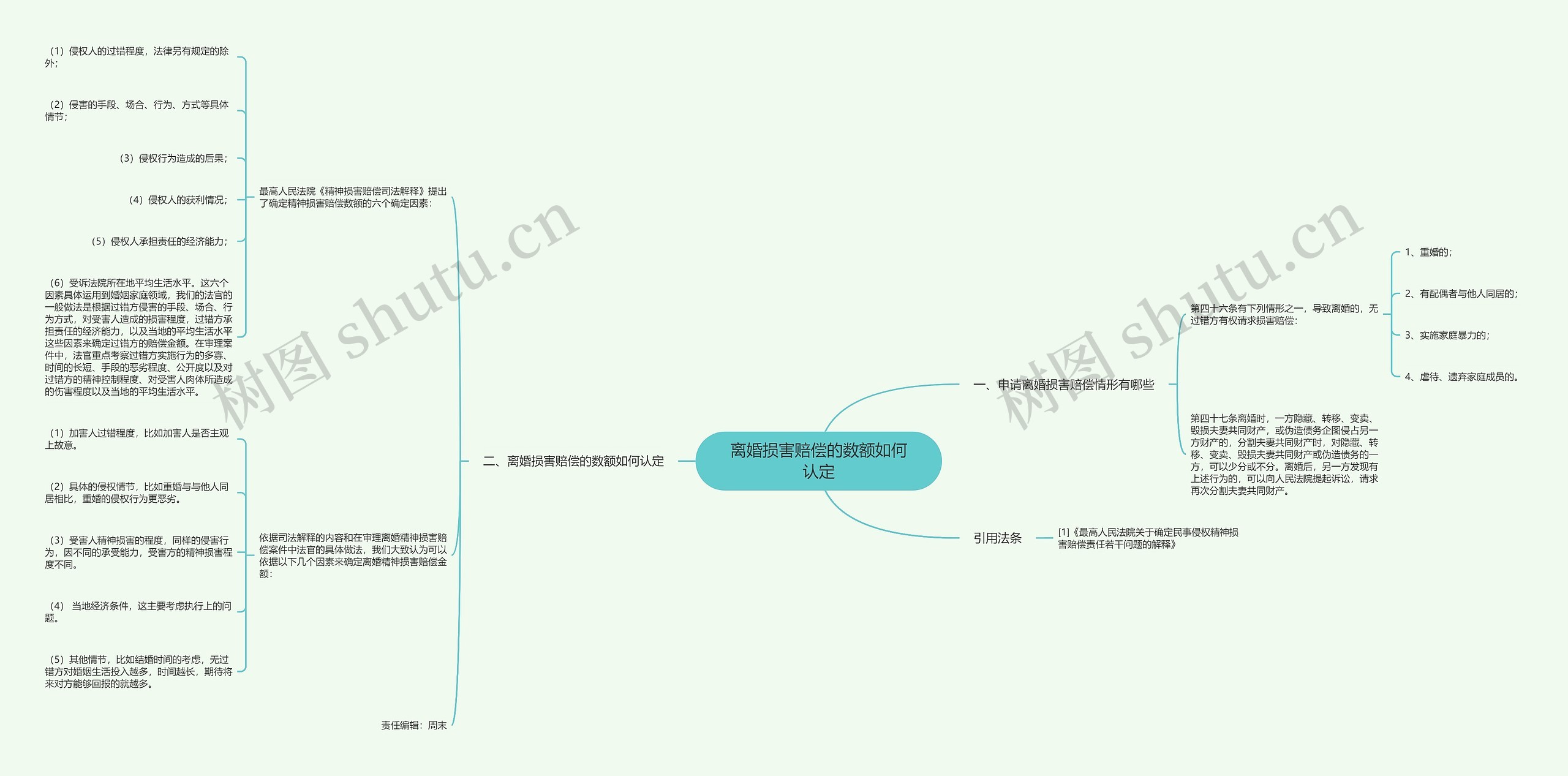 离婚损害赔偿的数额如何认定 离婚损害赔偿的数额如何认定