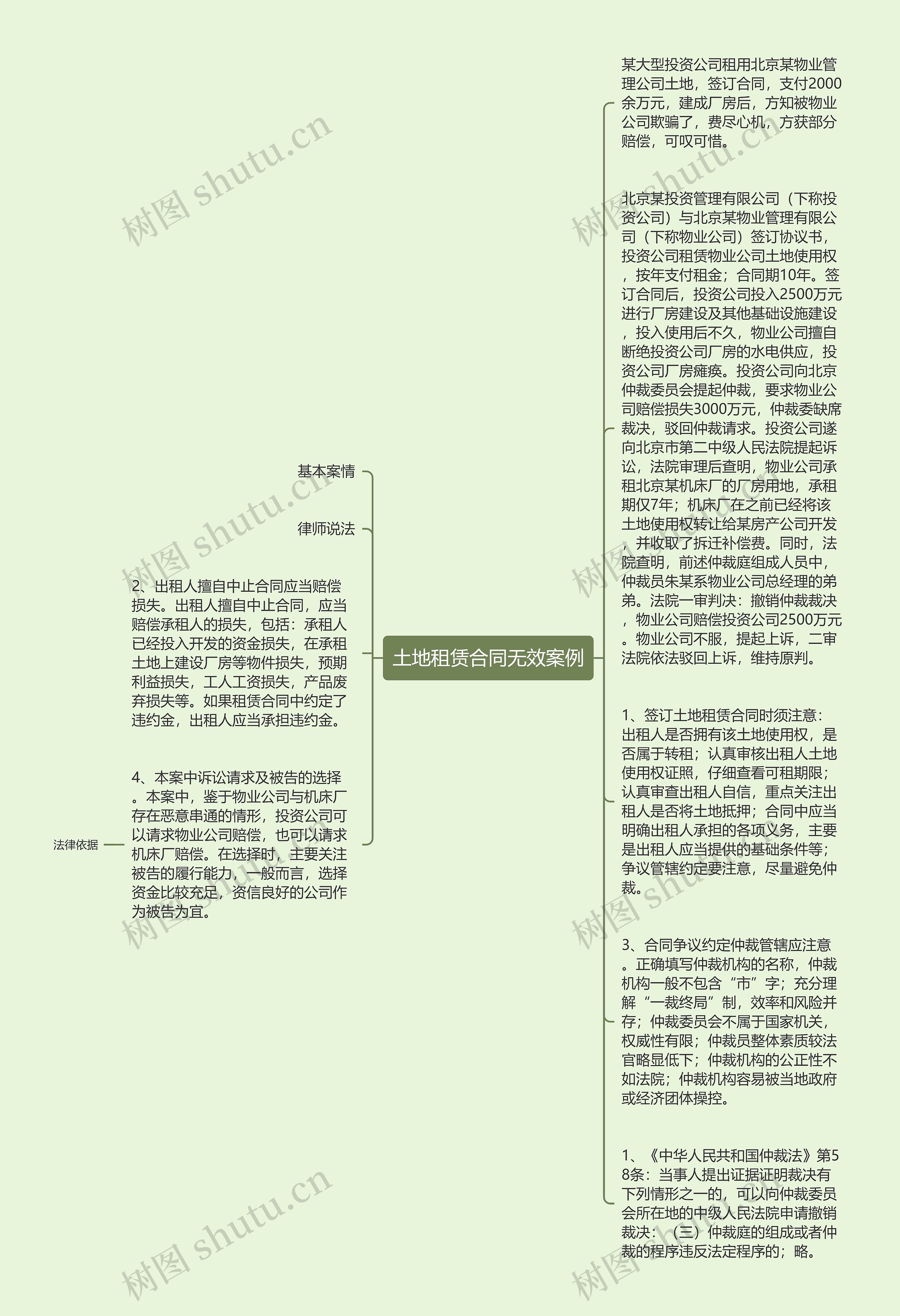 土地租赁合同无效案例思维导图