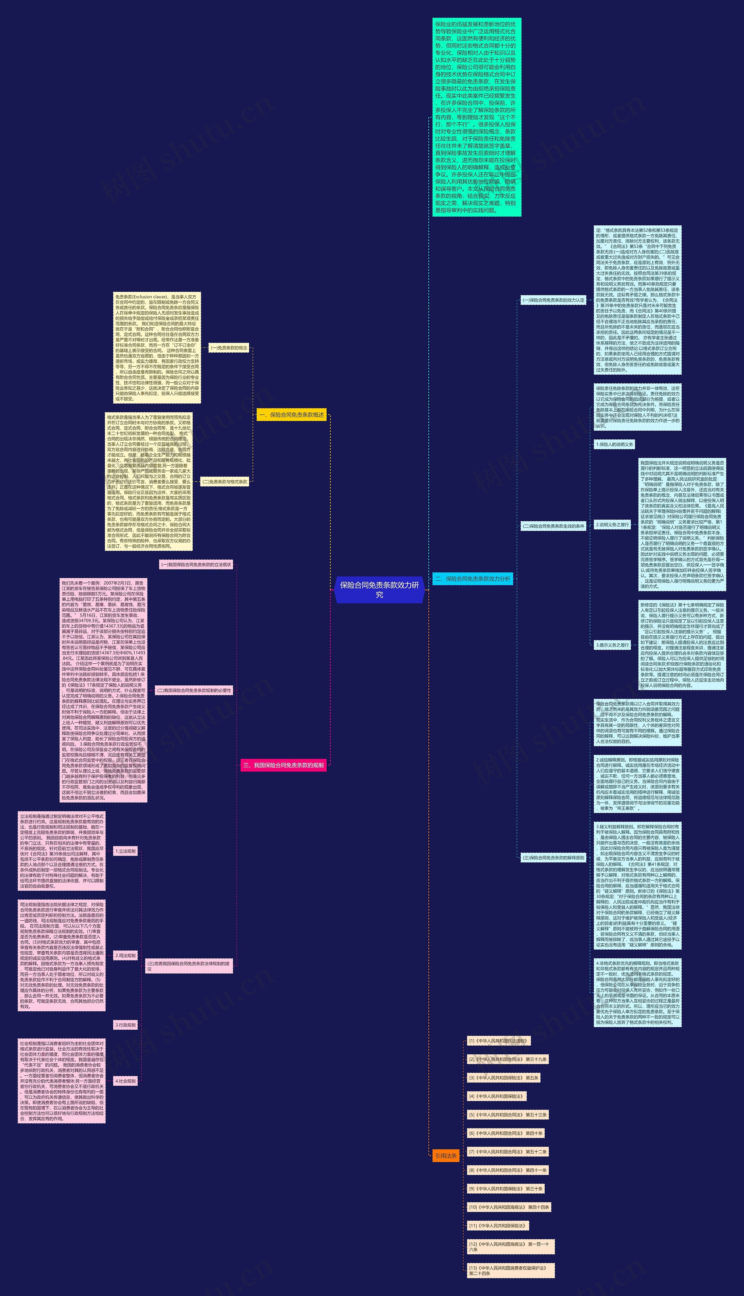 保险合同免责条款效力研究思维导图