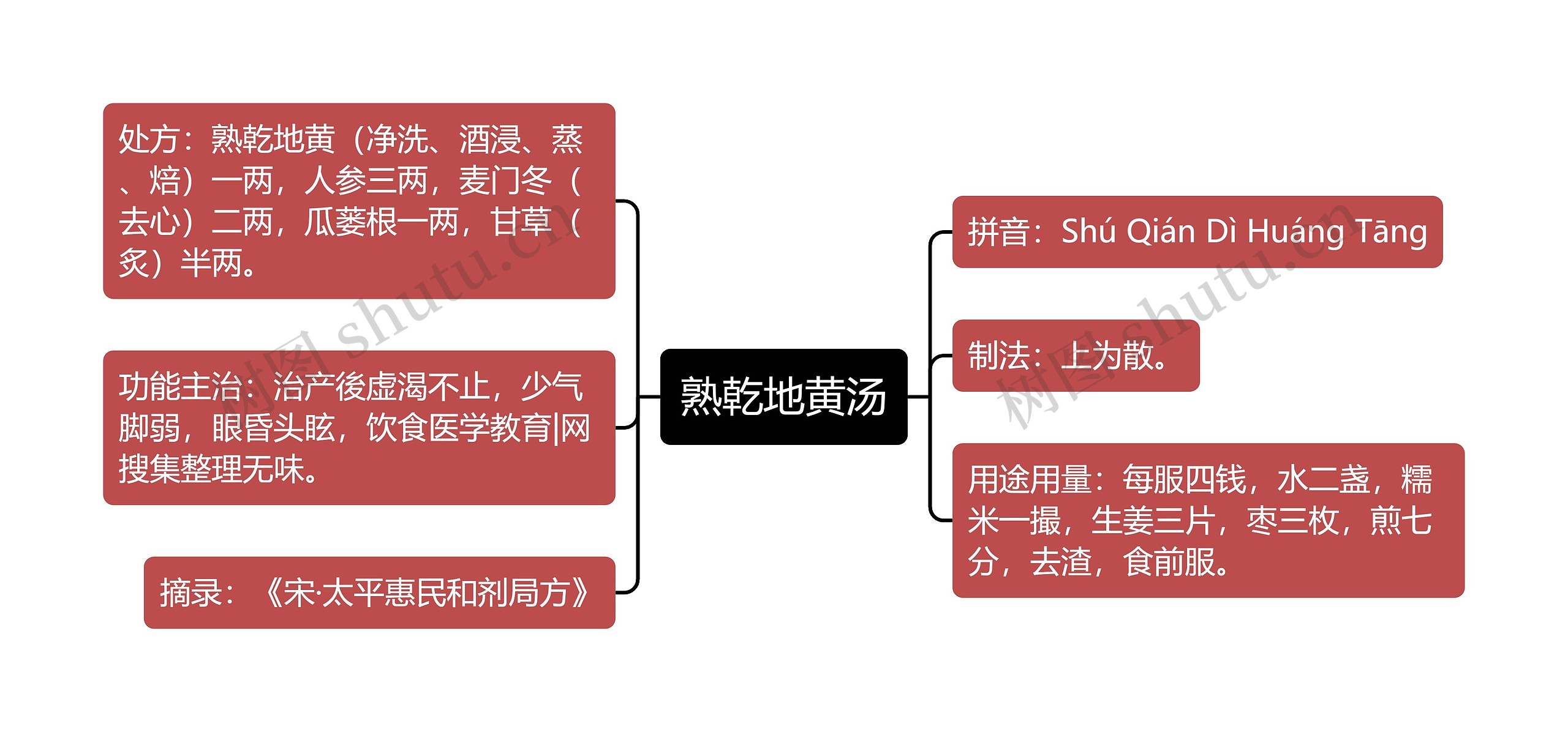 熟乾地黄汤