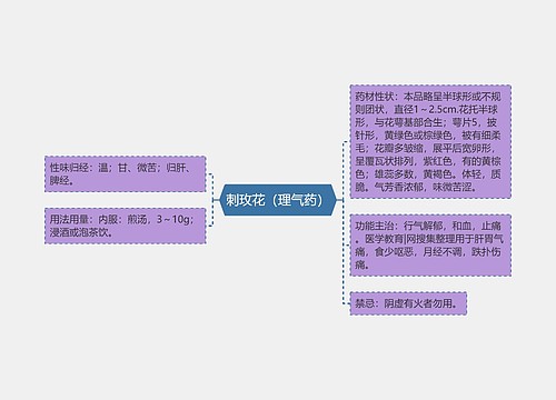 刺玫花（理气药）