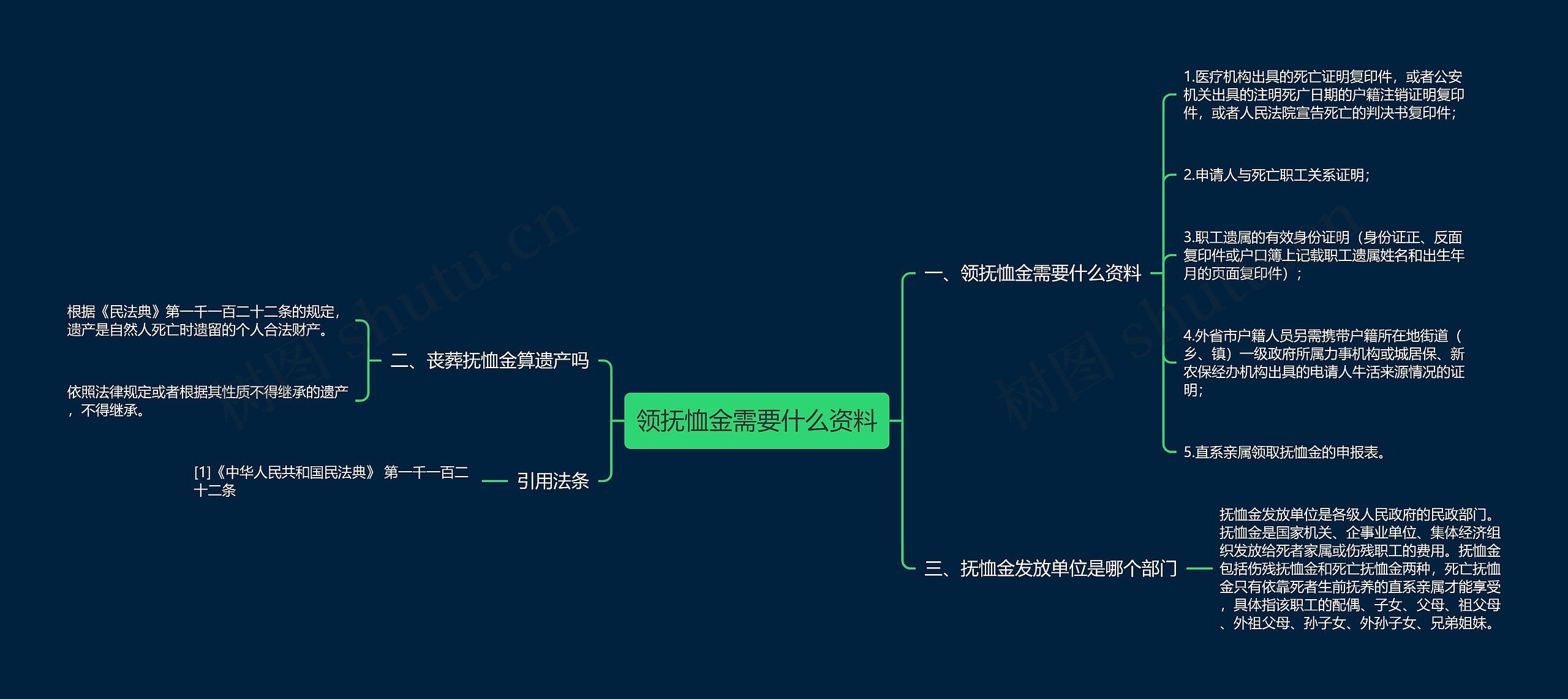 领抚恤金需要什么资料