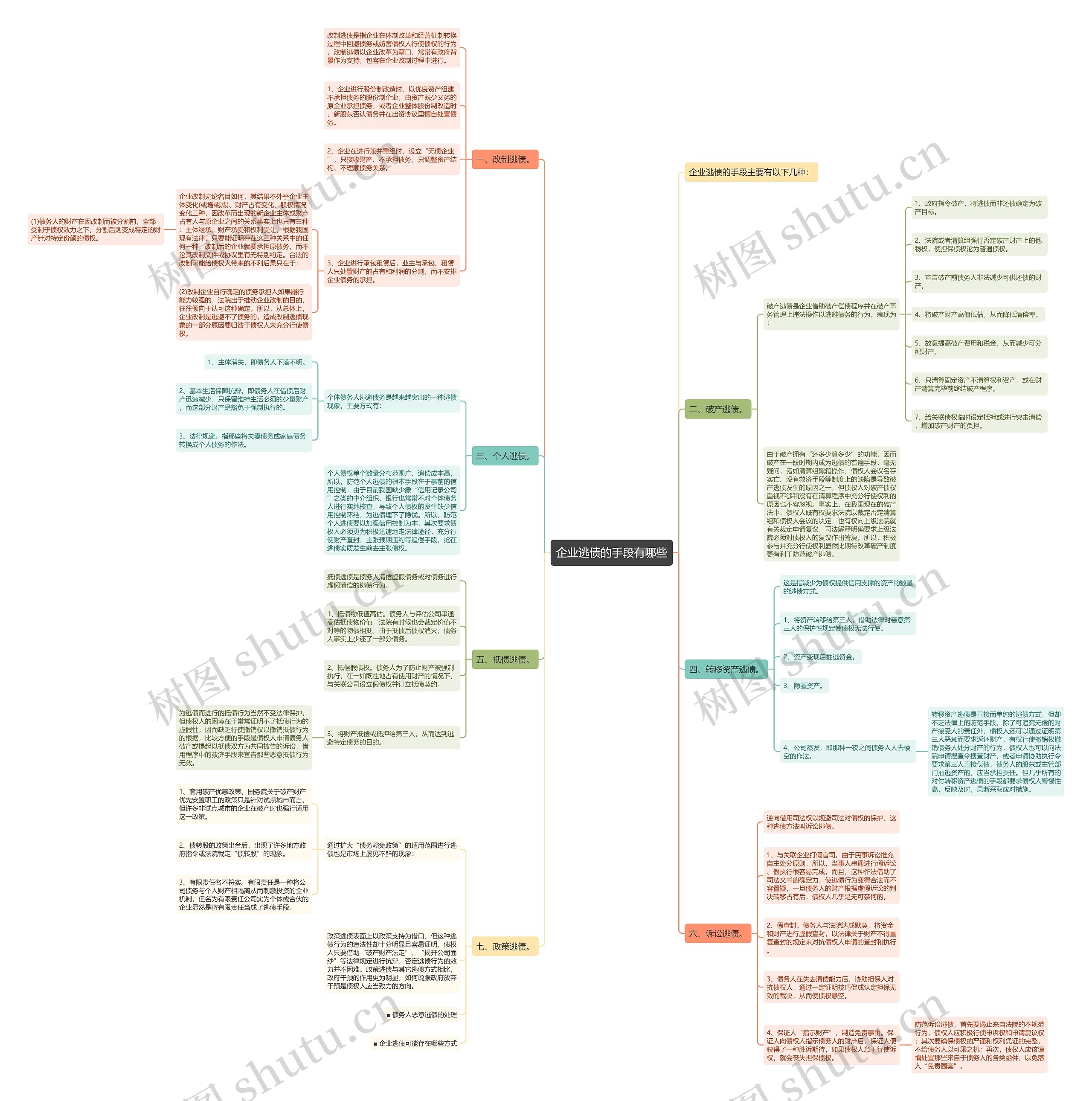 企业逃债的手段有哪些 企业逃债的手段有哪些