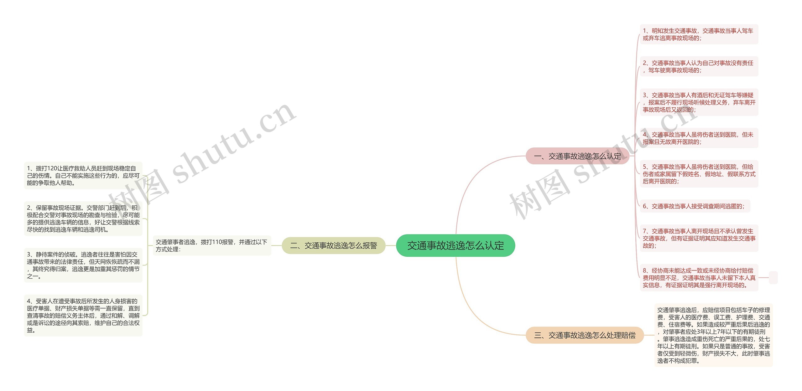 交通事故逃逸怎么认定