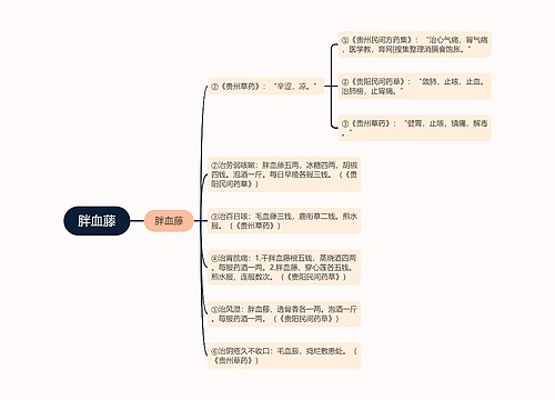 胖血藤