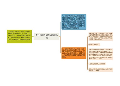 未经出租人同意的转租后果