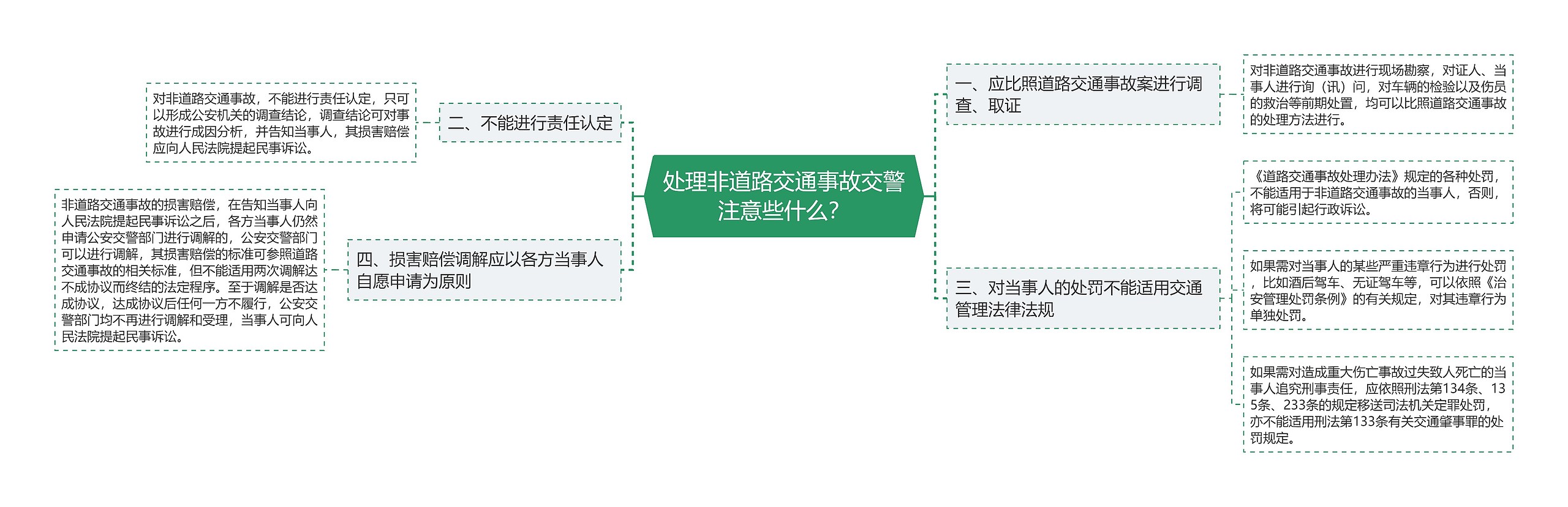 处理非道路交通事故交警注意些什么？思维导图