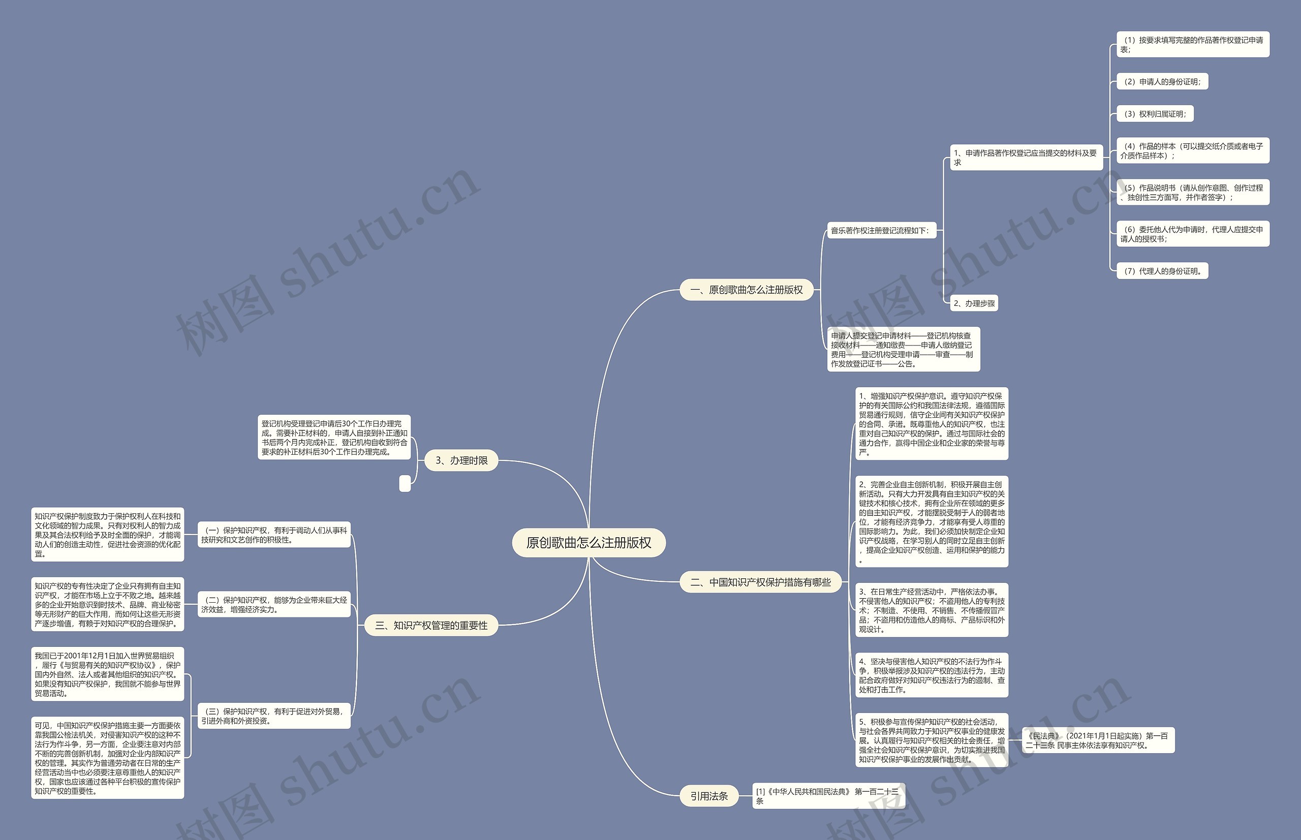 原创歌曲怎么注册版权