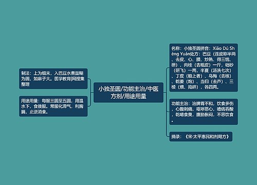 小独圣圆/功能主治/中医方剂/用途用量