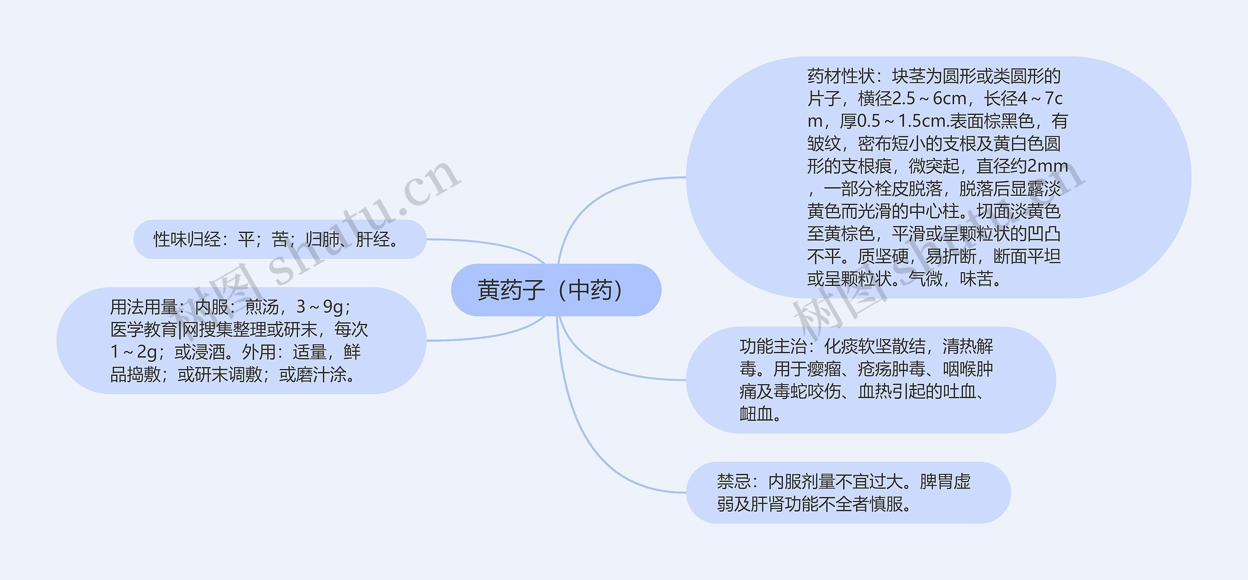 黄药子（中药）思维导图