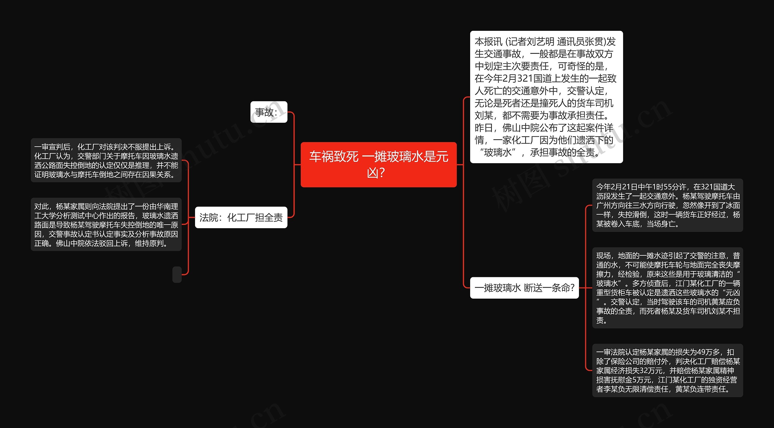 车祸致死 一摊玻璃水是元凶？思维导图