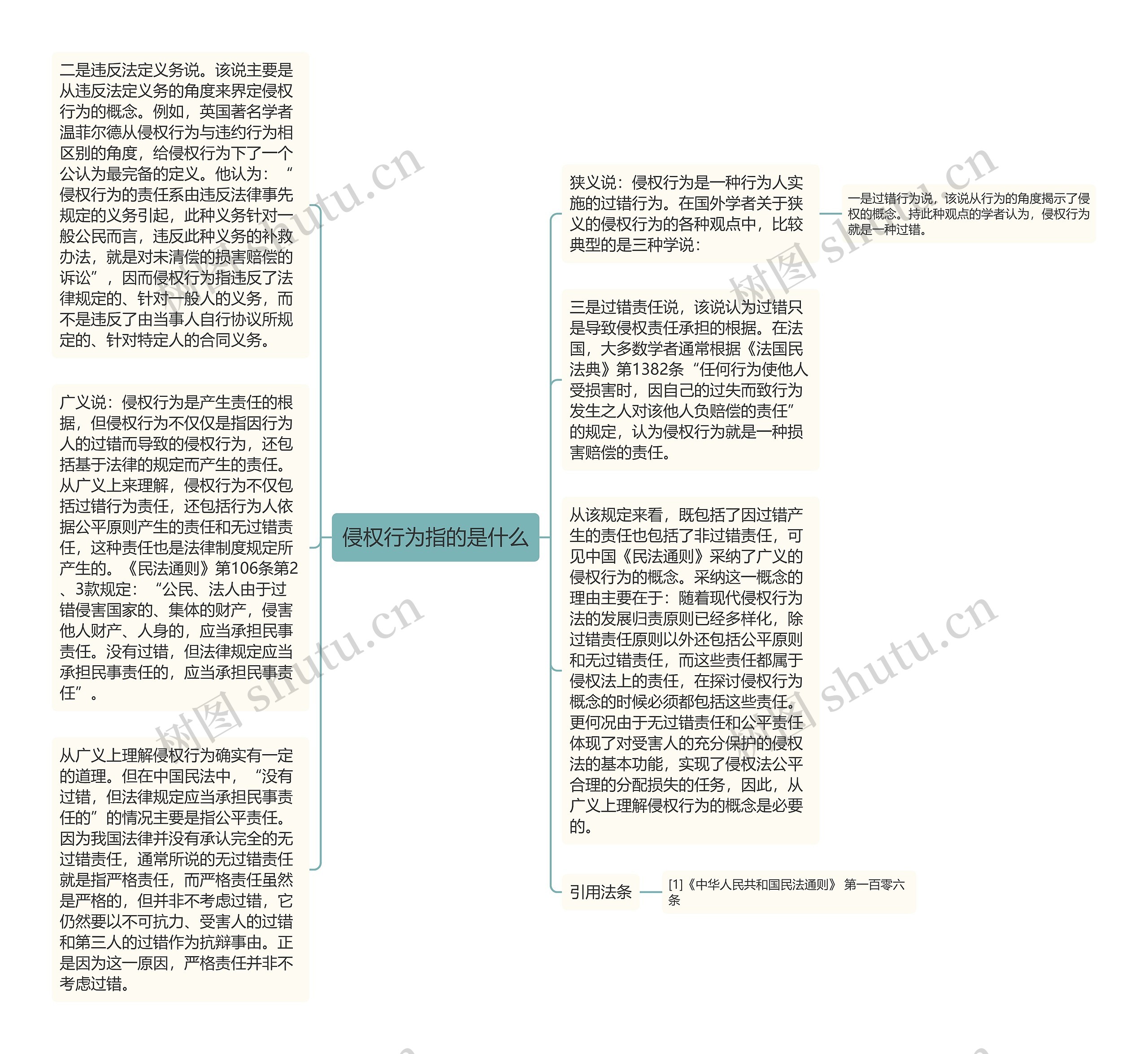 侵权行为指的是什么
