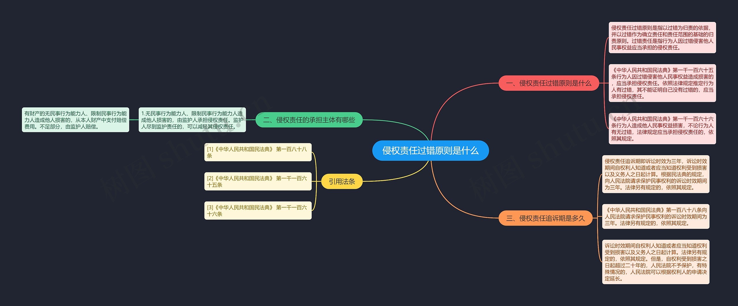 侵权责任过错原则是什么