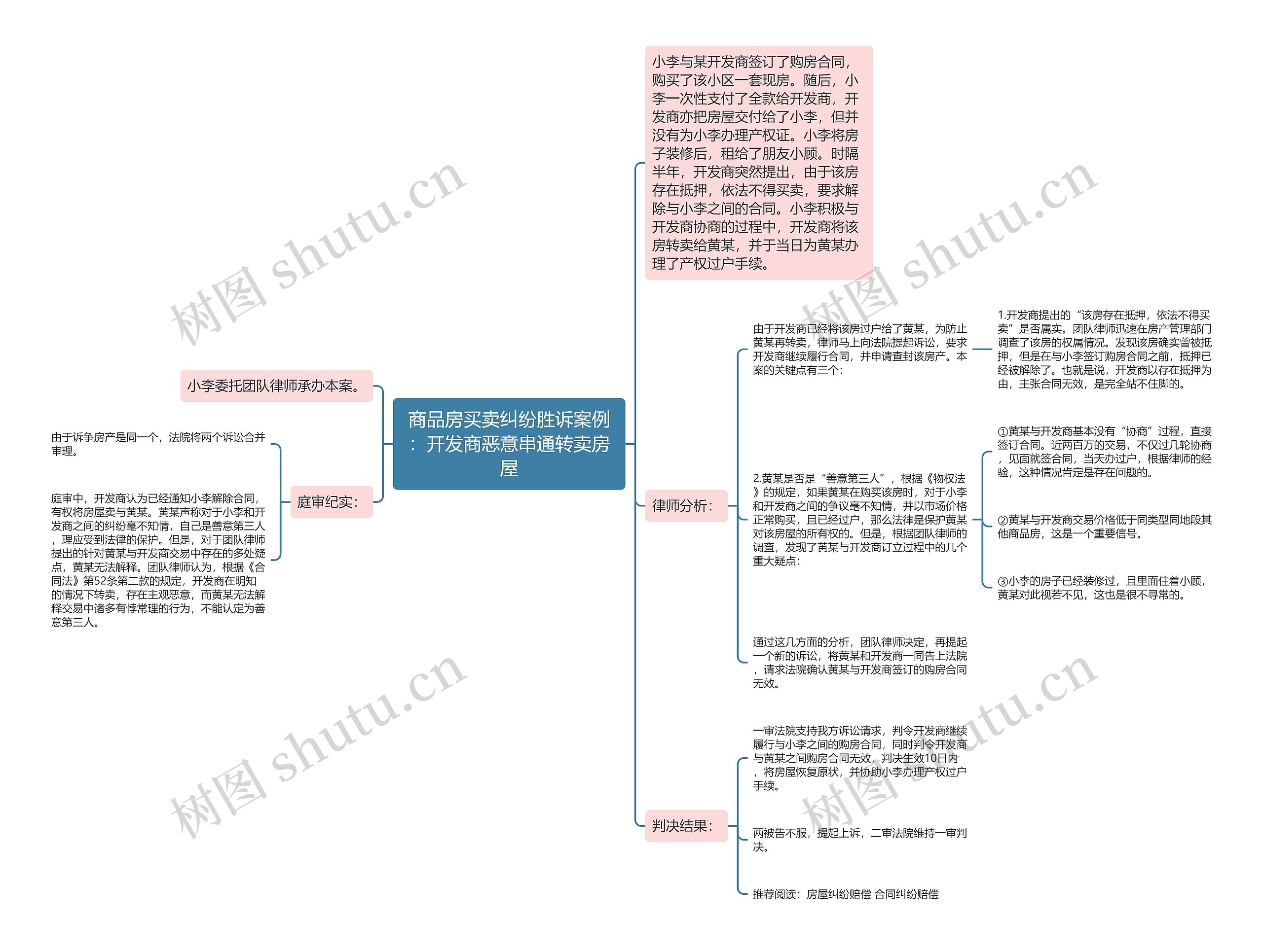 商品房买卖纠纷胜诉案例：开发商恶意串通转卖房屋