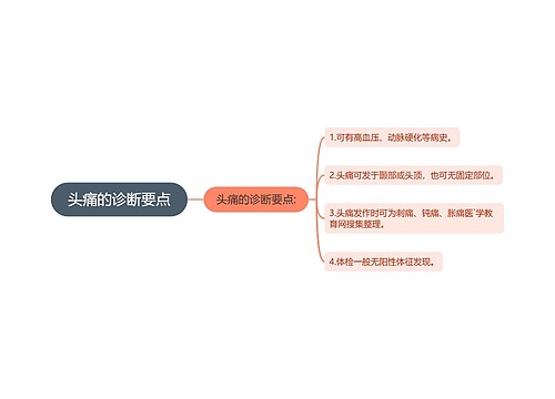 头痛的诊断要点