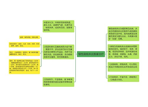 慢性扁桃体炎推拿治疗