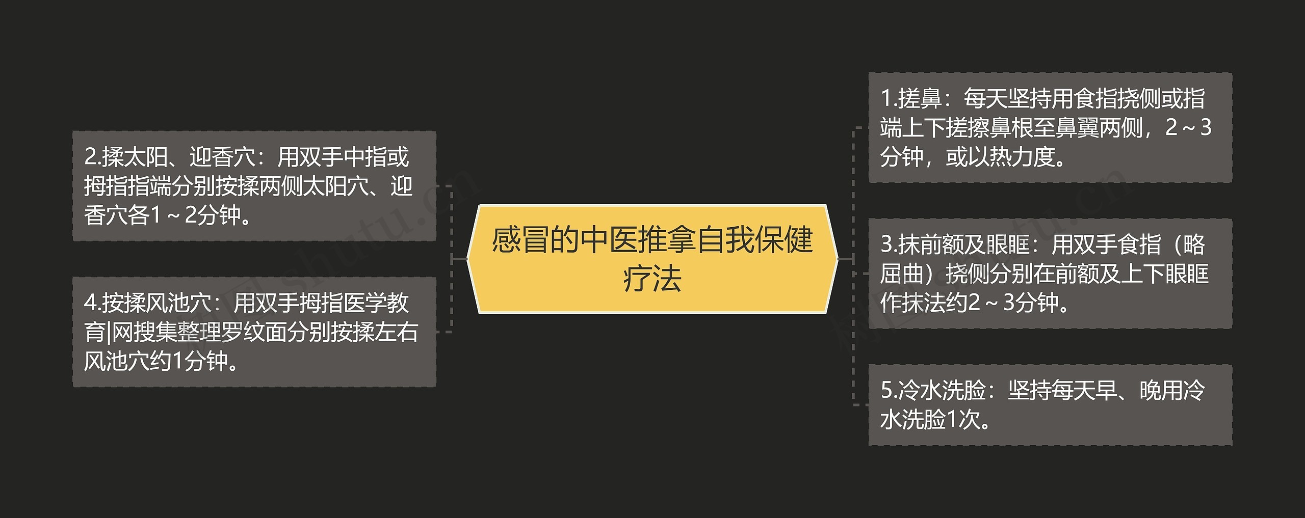 感冒的中医推拿自我保健疗法 感冒的中医推拿自我保健疗法