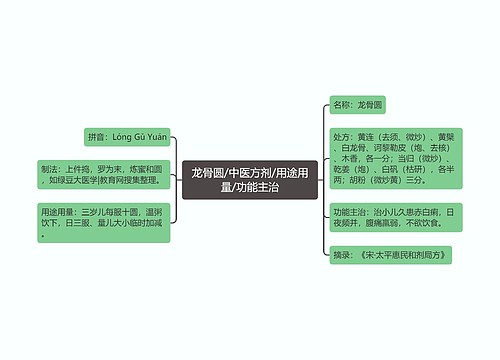 龙骨圆/中医方剂/用途用量/功能主治