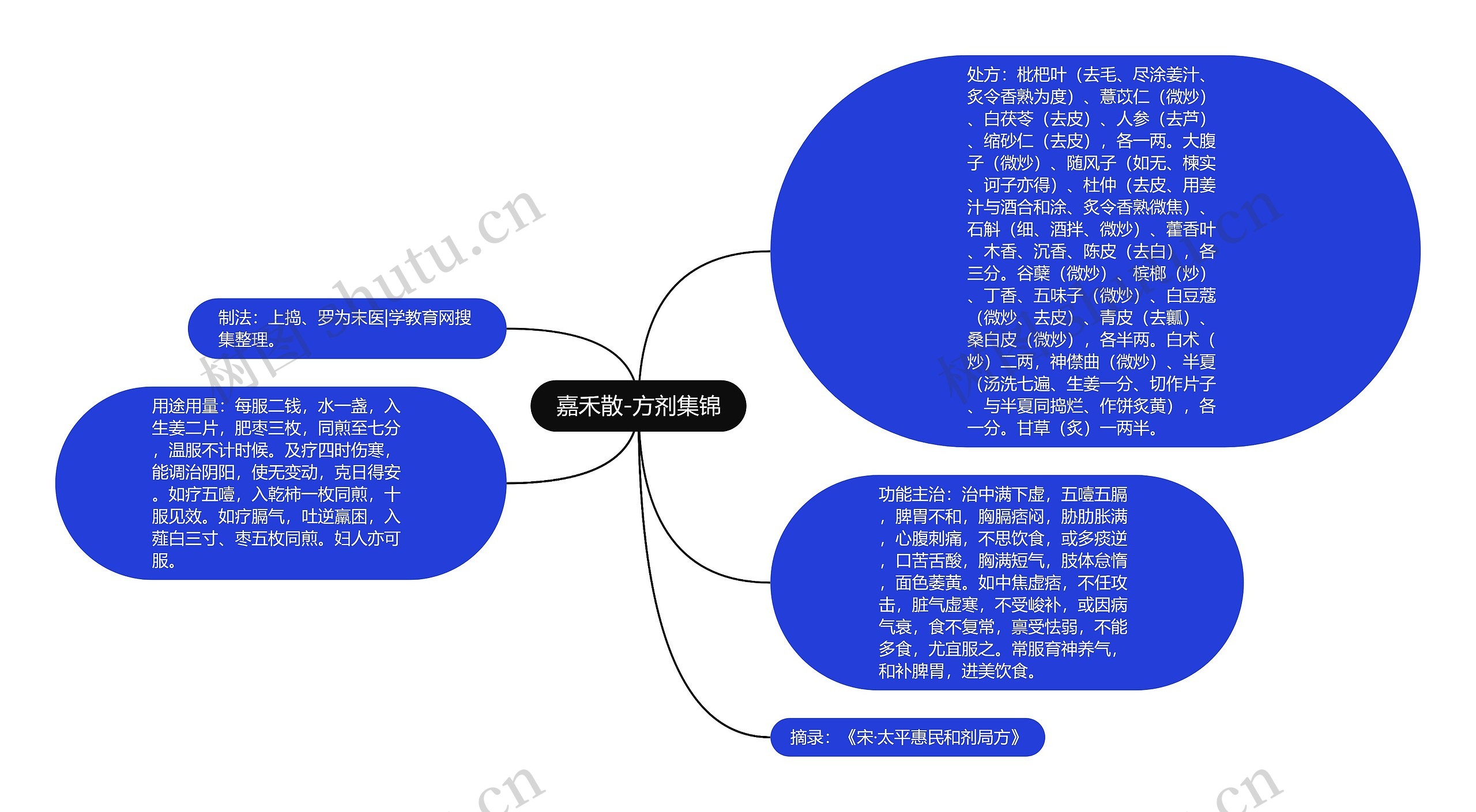 嘉禾散-方剂集锦 嘉禾散-方剂集锦