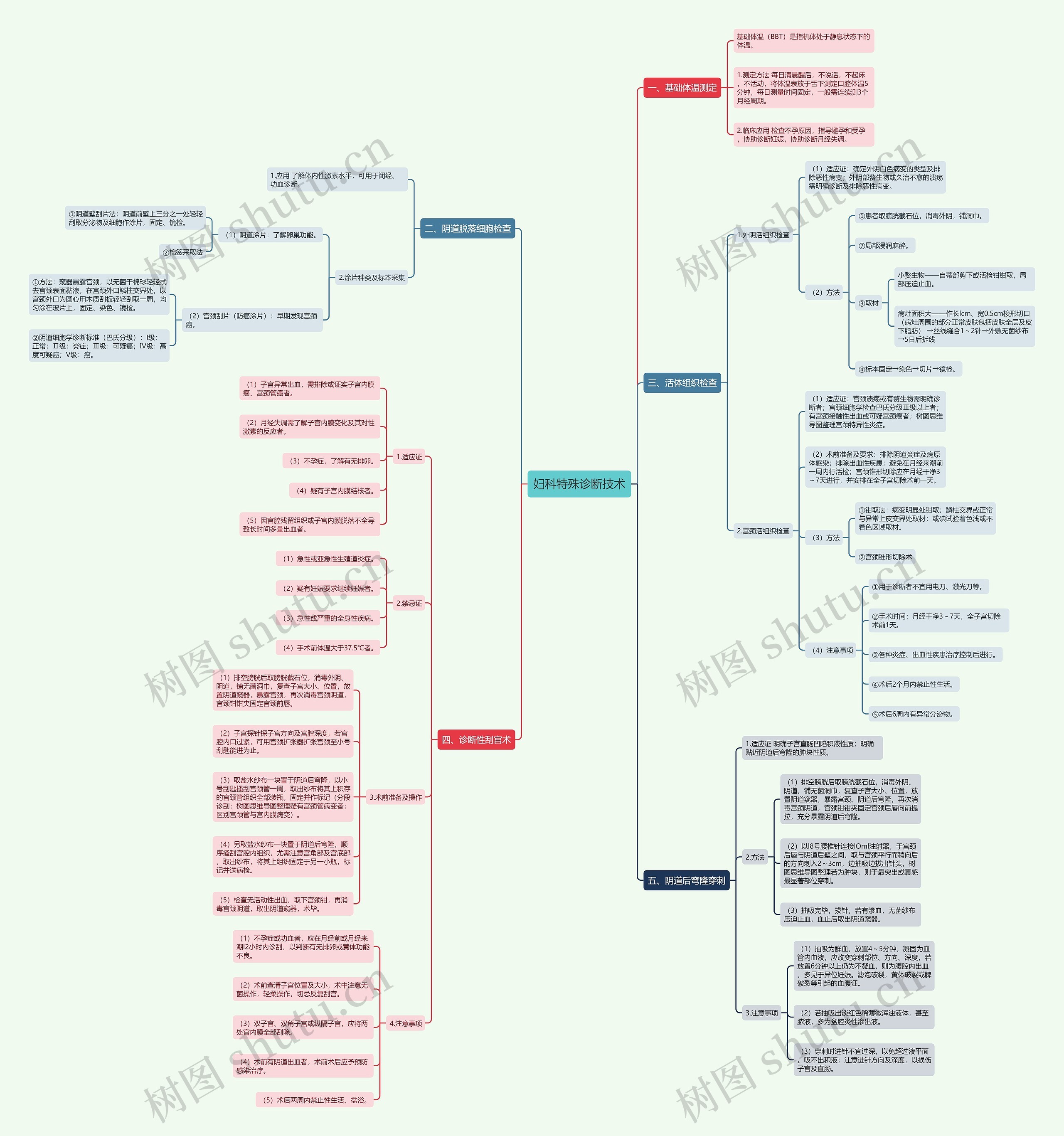 妇科特殊诊断技术 妇科特殊诊断技术