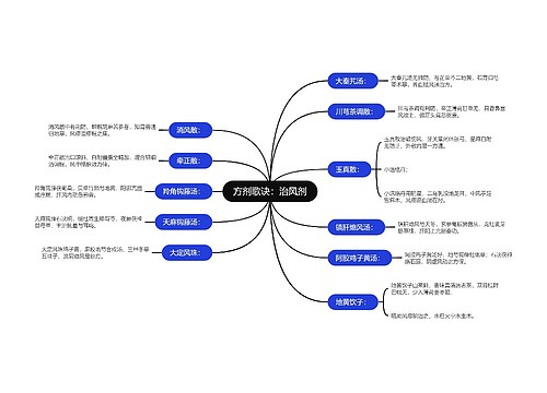 方剂歌诀：治风剂