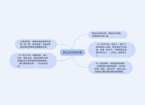 肺主治节的作用