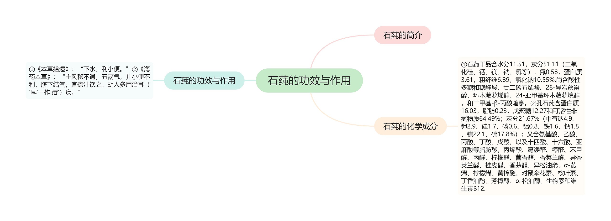 石莼的功效与作用