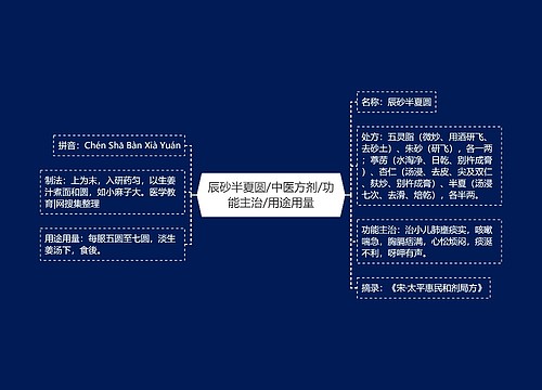 辰砂半夏圆/中医方剂/功能主治/用途用量