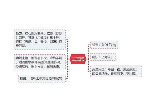 二宜汤
