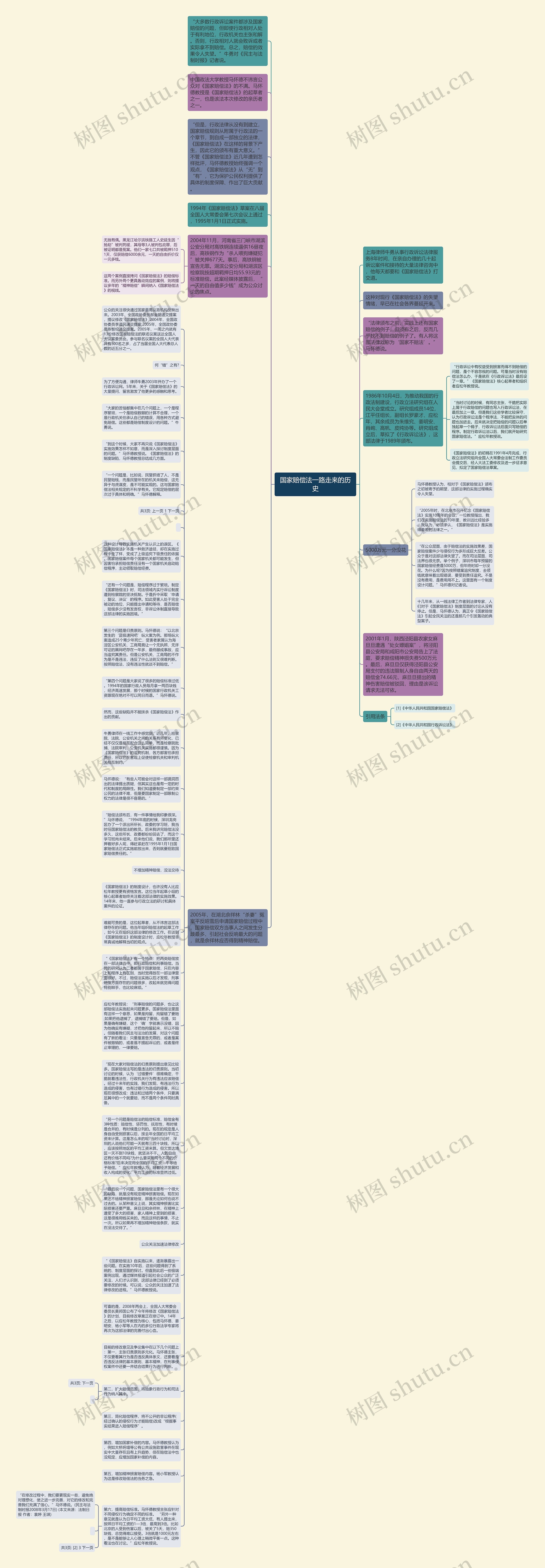 国家赔偿法一路走来的历史思维导图