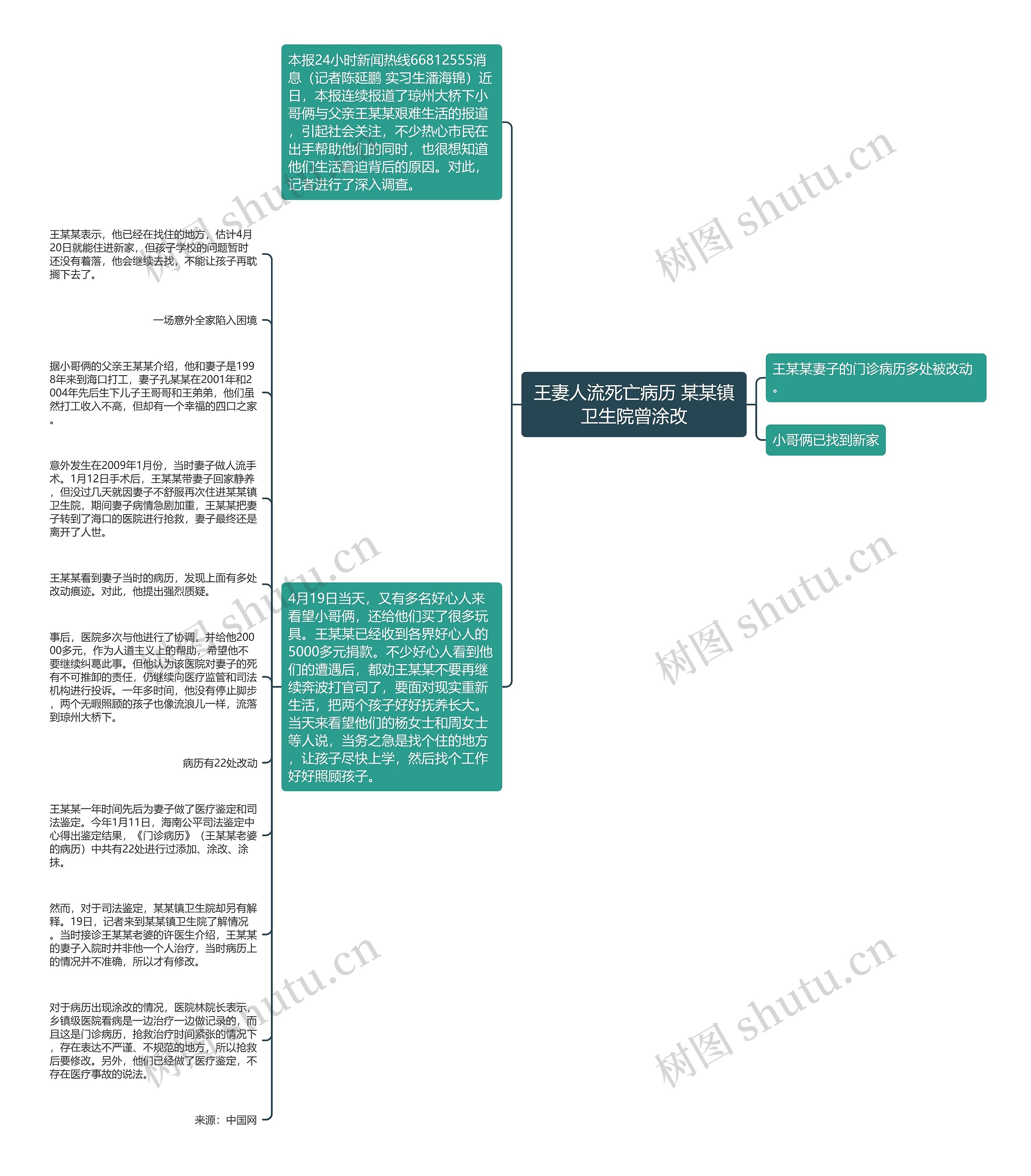 王妻人流死亡病历 某某镇卫生院曾涂改思维导图