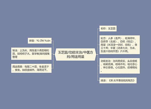 玉芝圆/功能主治/中医方剂/用途用量