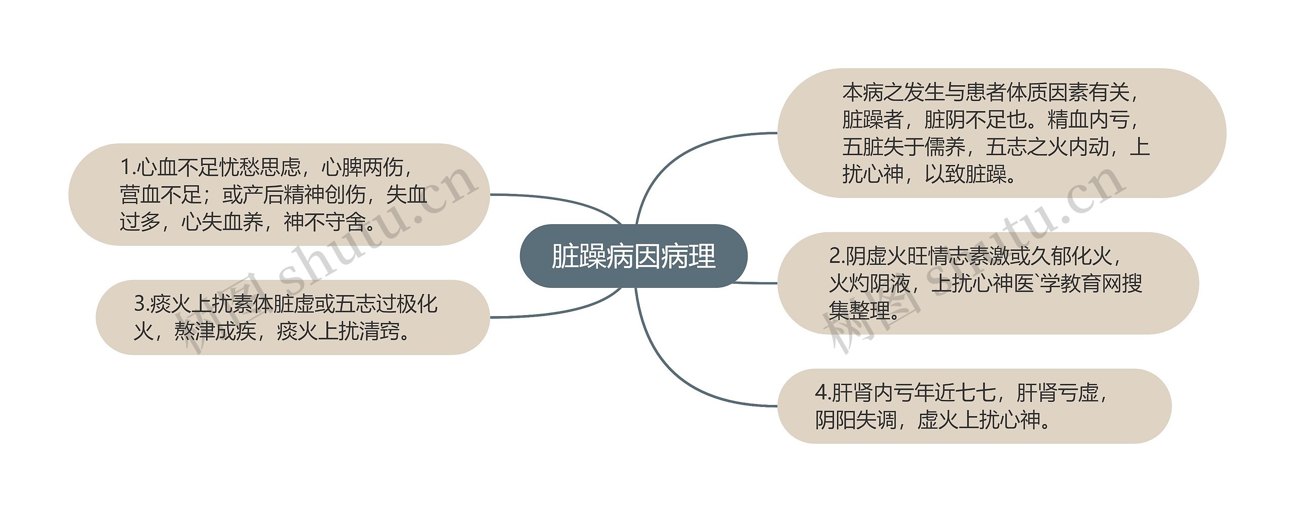 脏躁病因病理 脏躁病因病理